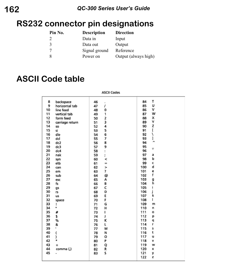 Rs232 connector pin designations, Ascii code table | HEIDENHAIN ND 1300 OED and Crosshair Systems User Manual | Page 180 / 257