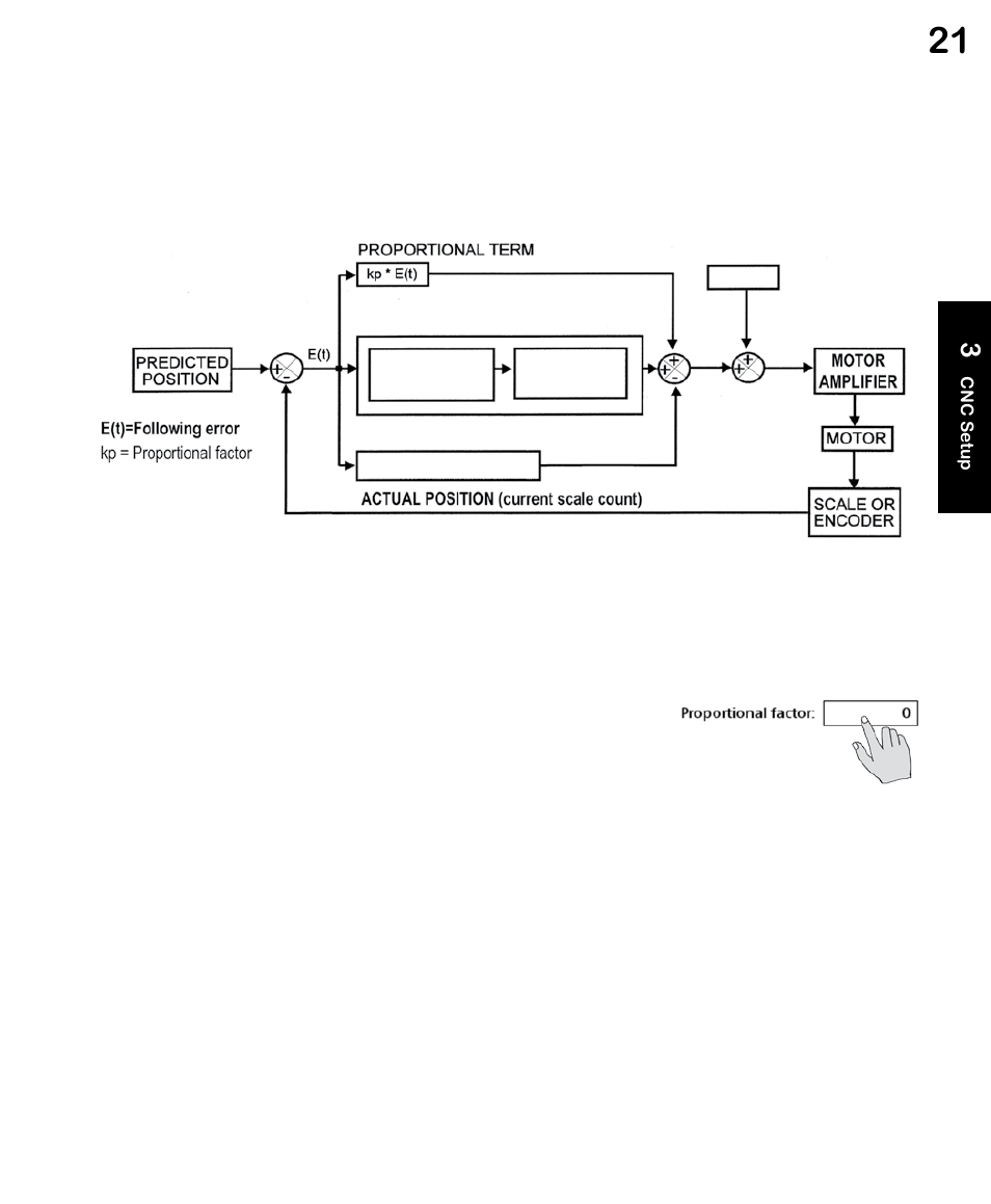 HEIDENHAIN ND 1300 CNC Setup User Manual | Page 29 / 54