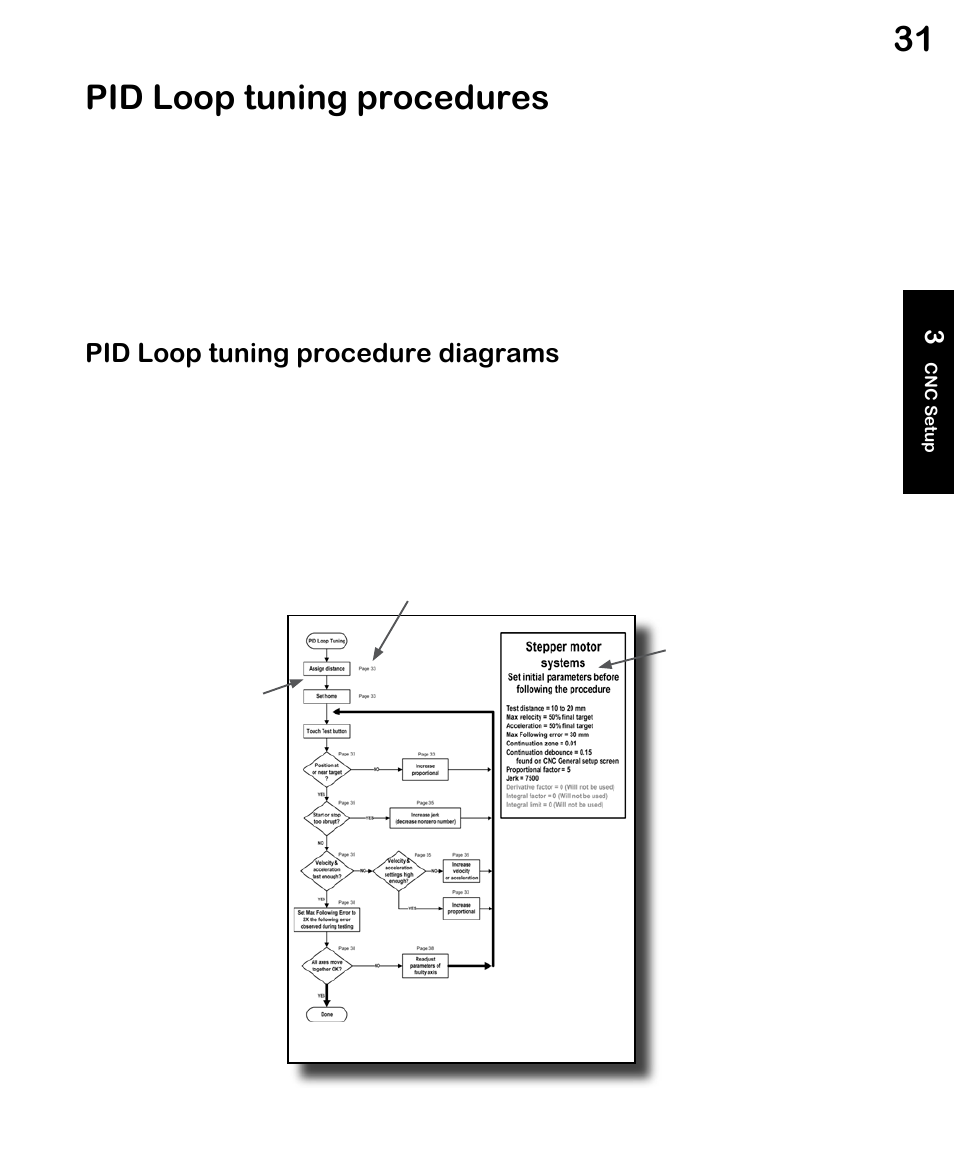 Pid loop tuning procedures, Pid loop tuning procedure diagrams | HEIDENHAIN ND 1300 CNC Setup User Manual | Page 39 / 54