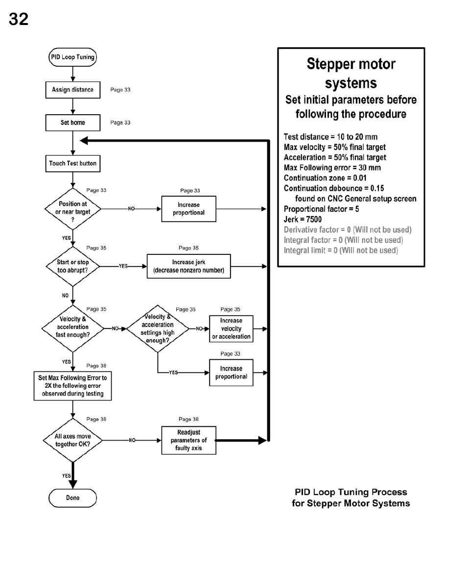 HEIDENHAIN ND 1300 CNC Setup User Manual | Page 40 / 54