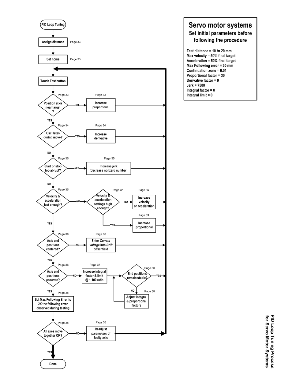 HEIDENHAIN ND 1300 CNC Setup User Manual | Page 41 / 54