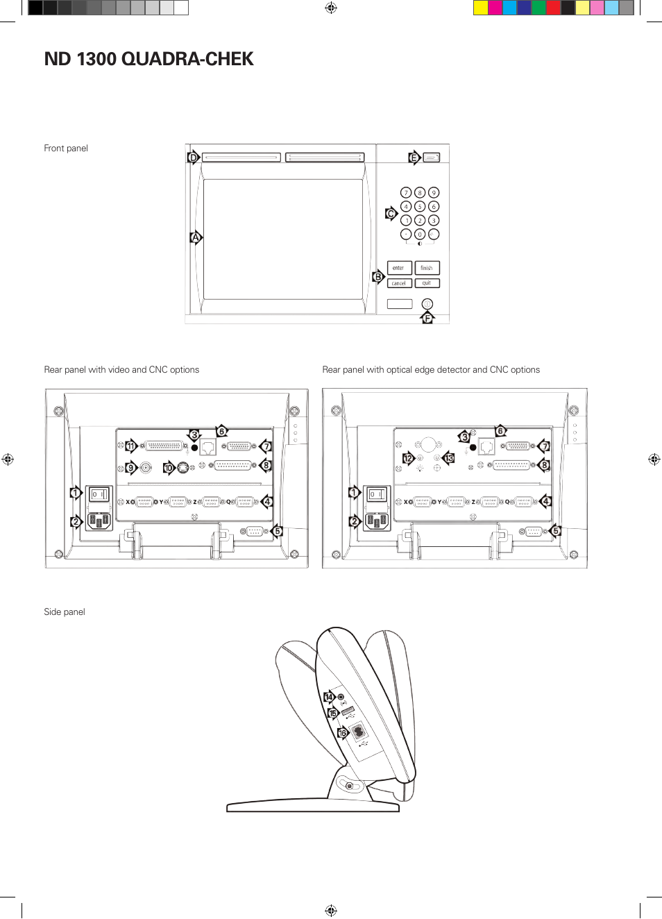 Nd 1300 quadra-chek | HEIDENHAIN ND 1300 Quick Start User Manual | Page 2 / 92