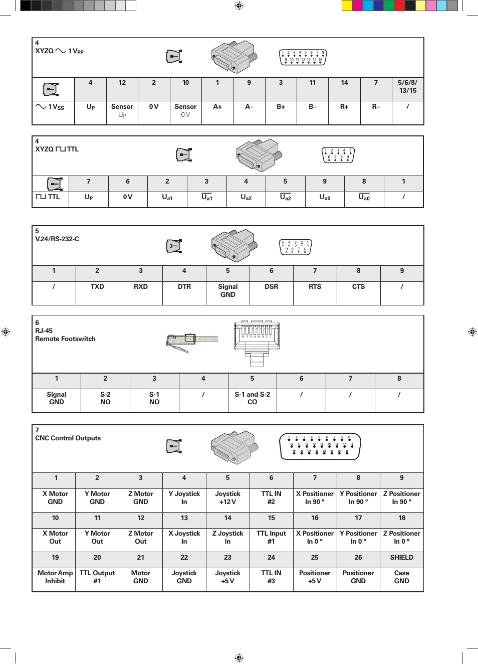 HEIDENHAIN ND 1300 Quick Start User Manual | Page 88 / 92