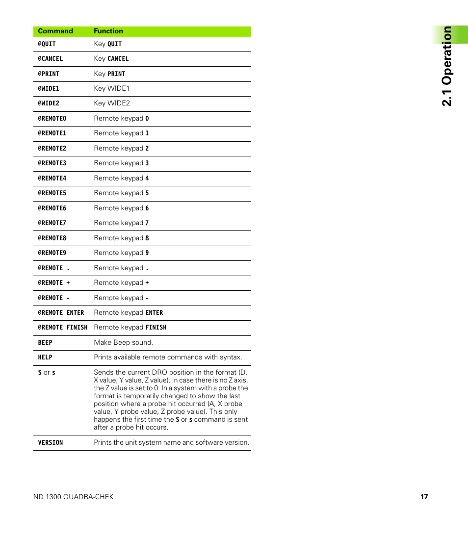 1 oper ation | HEIDENHAIN ND 1300 Addendum User Manual | Page 17 / 36