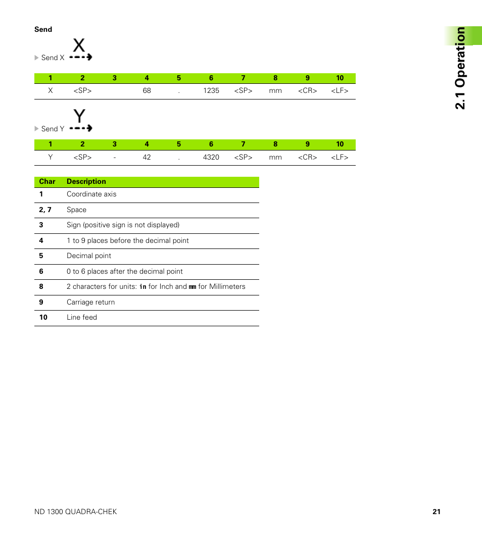 Send, 1 oper ation | HEIDENHAIN ND 1300 Addendum User Manual | Page 21 / 36