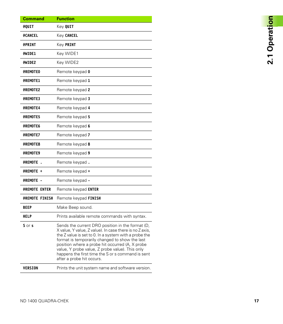 1 oper ation | HEIDENHAIN ND 1400 Addendum User Manual | Page 17 / 36