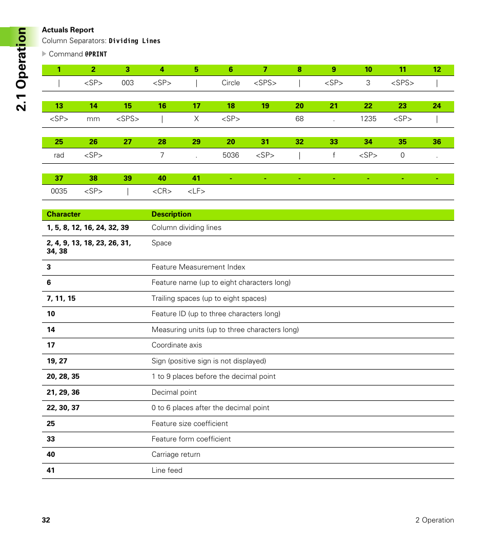 Actuals report, 1 oper ation | HEIDENHAIN ND 1400 Addendum User Manual | Page 32 / 36