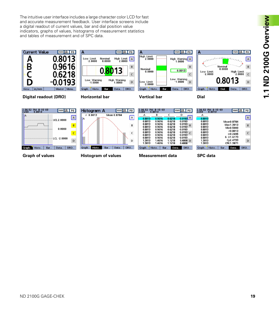 HEIDENHAIN ND 2100G User Manual | Page 19 / 279