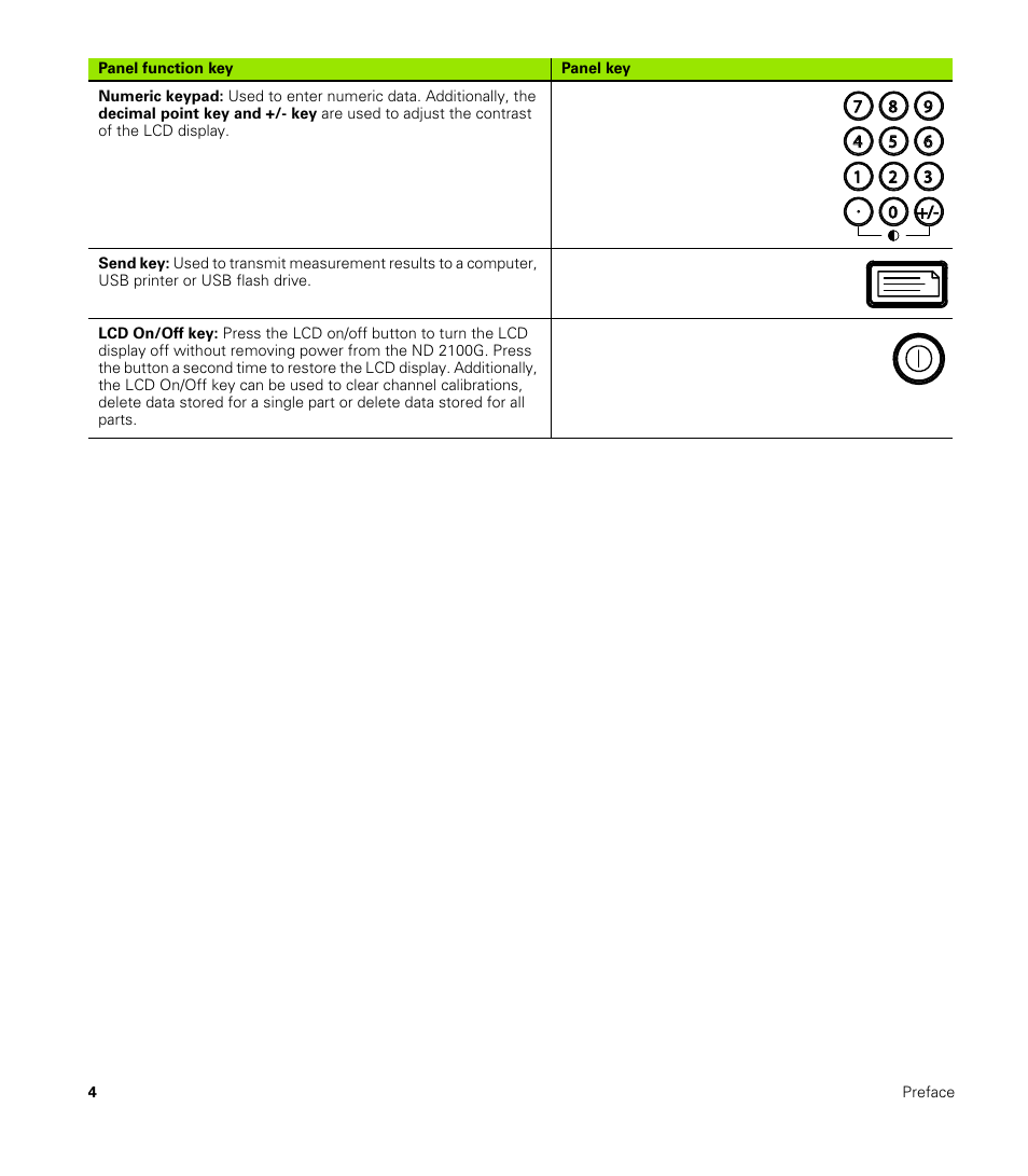 HEIDENHAIN ND 2100G User Manual | Page 4 / 279
