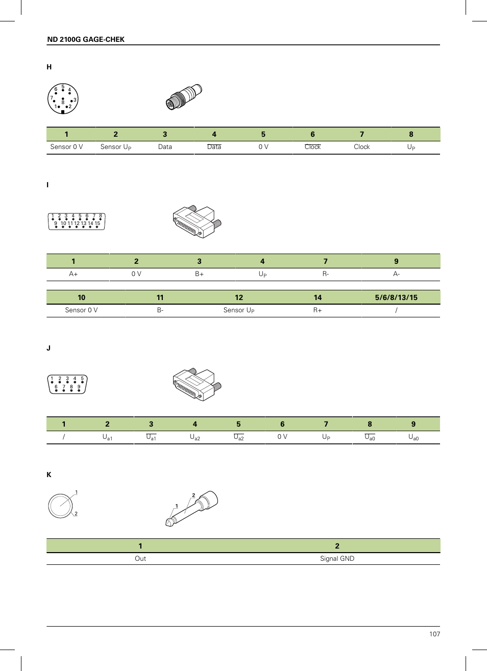 HEIDENHAIN ND 2100G Installation User Manual | Page 105 / 108