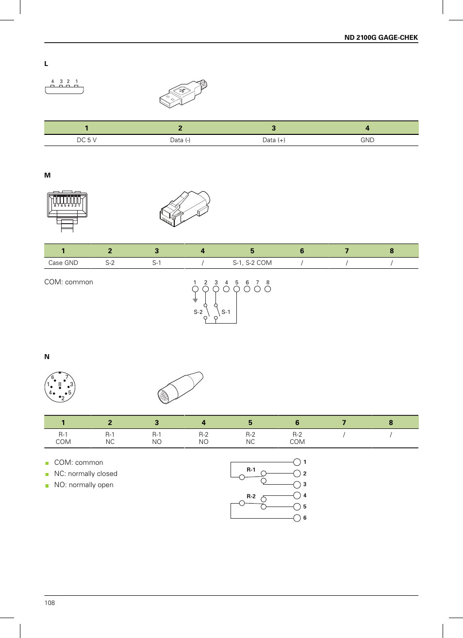 HEIDENHAIN ND 2100G Installation User Manual | Page 106 / 108