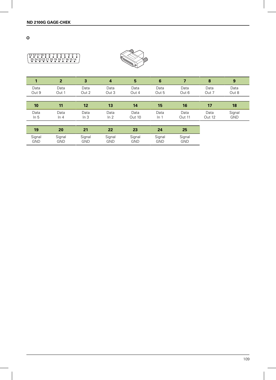 HEIDENHAIN ND 2100G Installation User Manual | Page 107 / 108