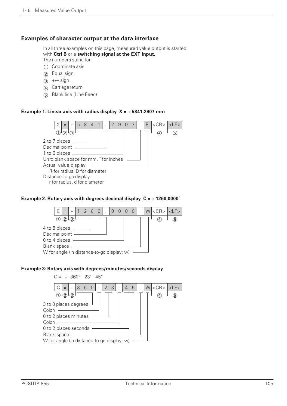 Examples of character output at the data interface | HEIDENHAIN PT 855 for Milling User Manual | Page 107 / 117