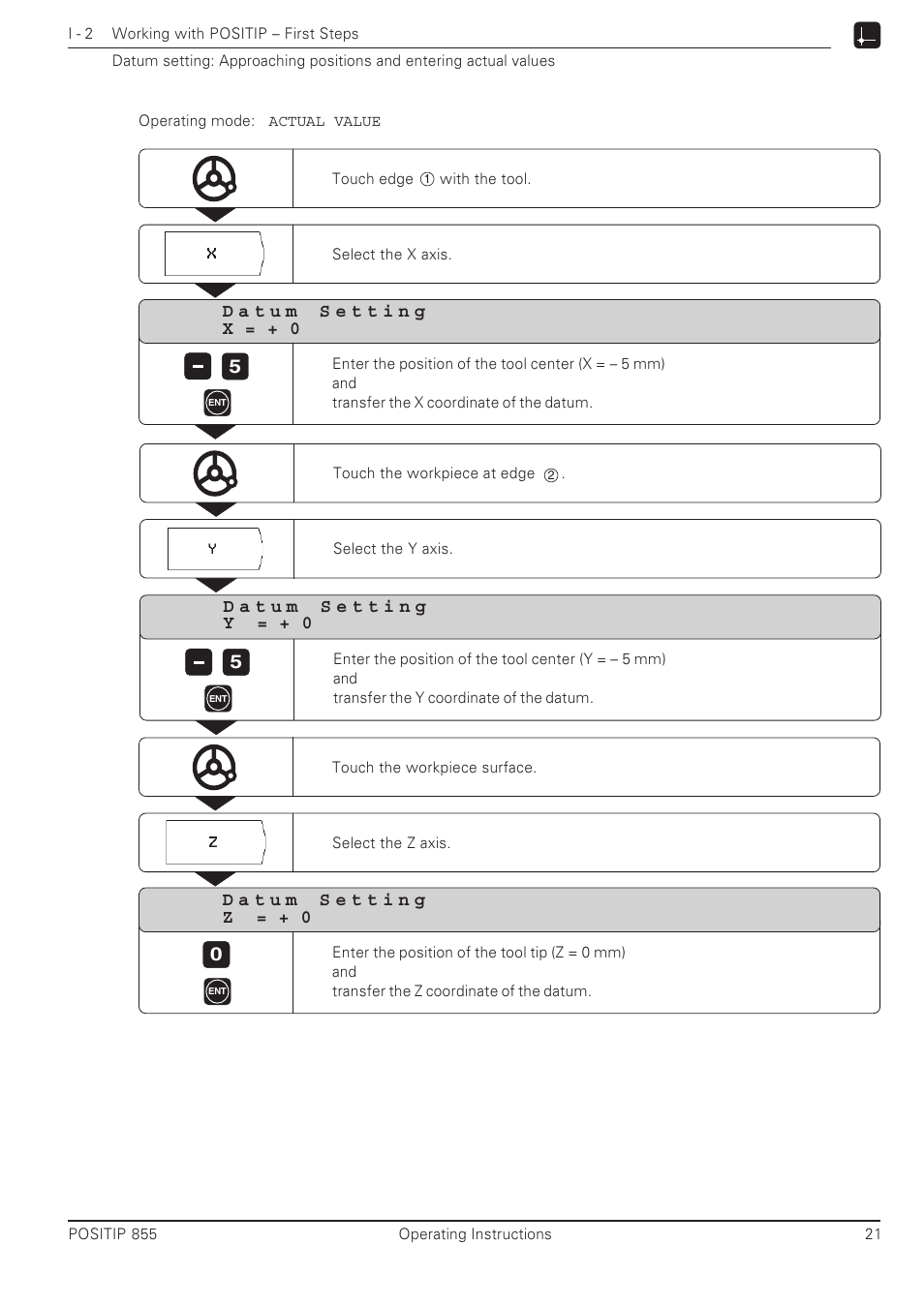 HEIDENHAIN PT 855 for Milling User Manual | Page 23 / 117