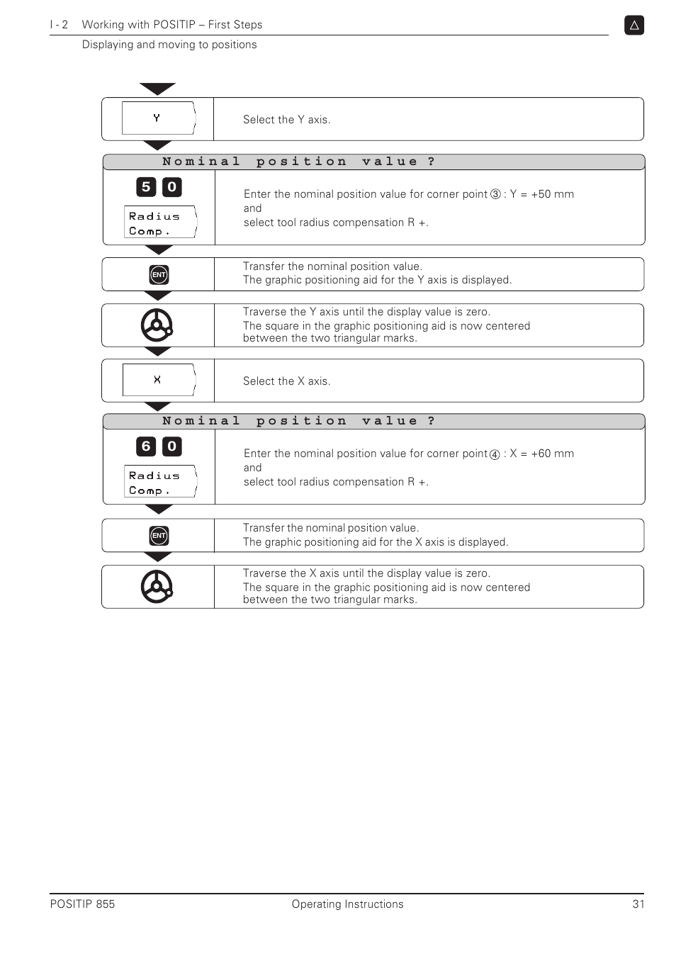 HEIDENHAIN PT 855 for Milling User Manual | Page 33 / 117