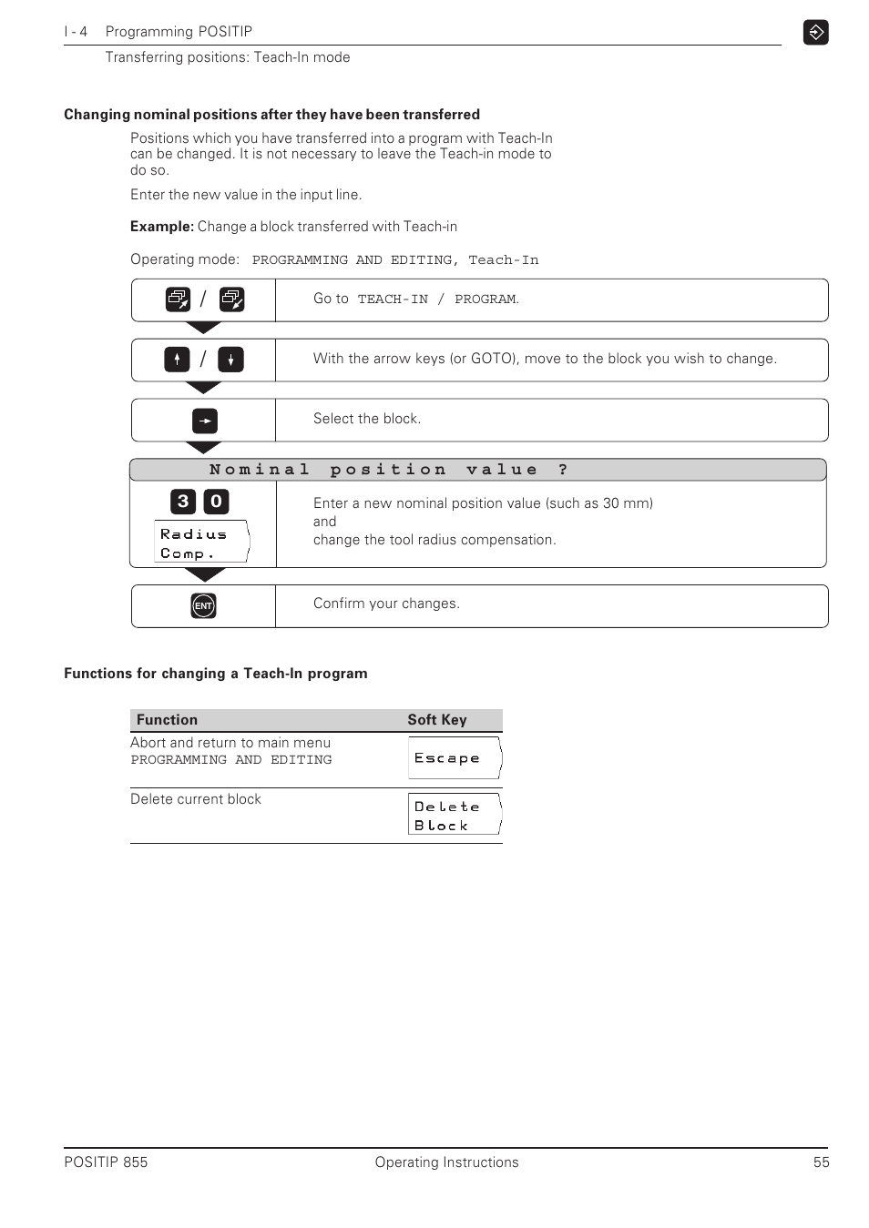 HEIDENHAIN PT 855 for Milling User Manual | Page 57 / 117