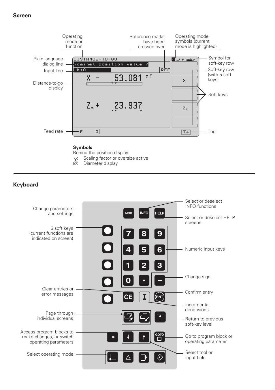 HEIDENHAIN PT 855 for Turning User Manual | Page 2 / 87