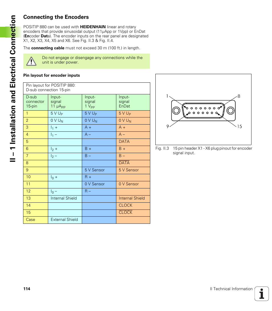 Connecting the encoders, Ii – 1 installation and electr ical connection | HEIDENHAIN PT 880 User Manual | Page 114 / 151