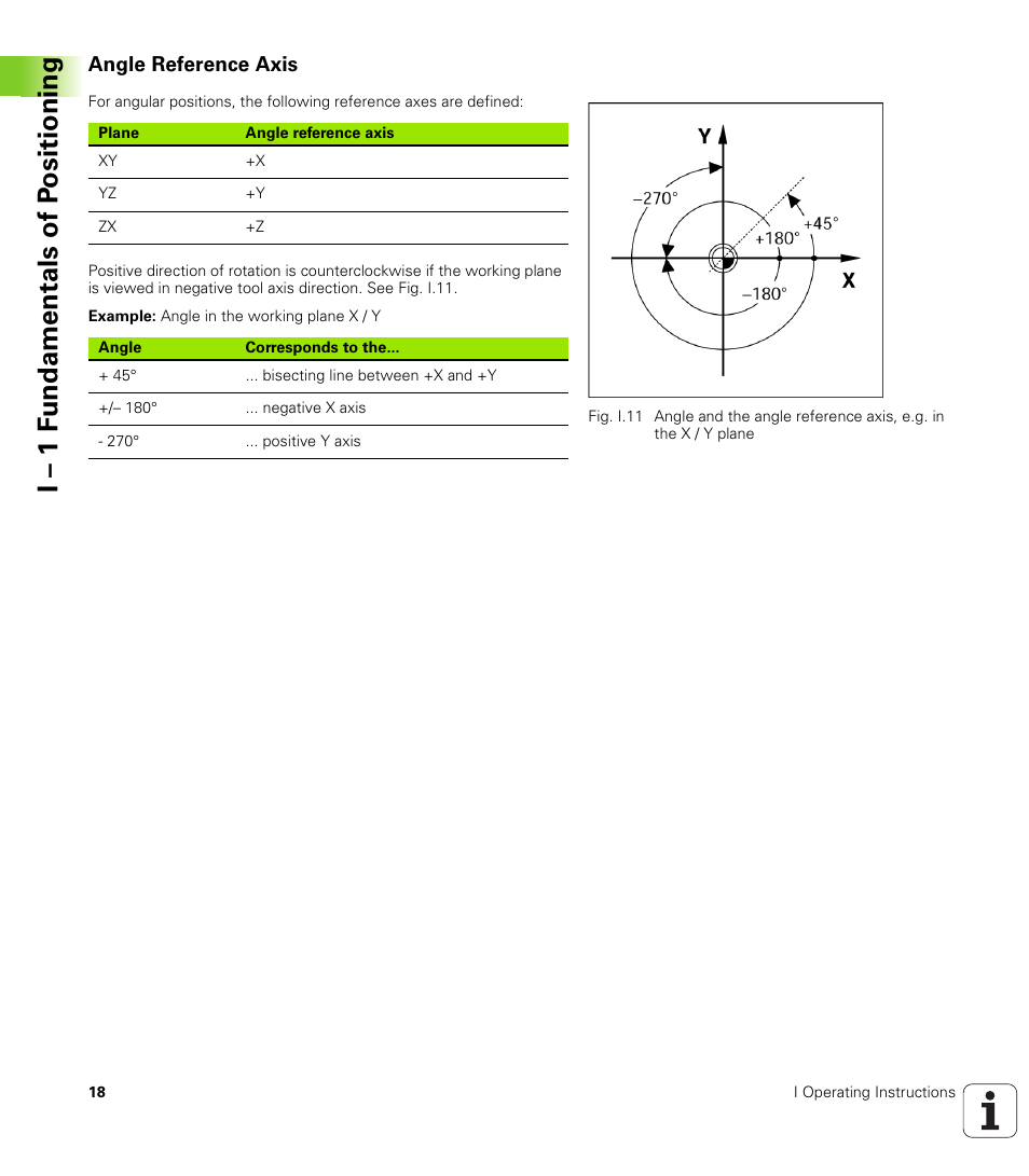 Angle reference axis, I – 1 f u ndamentals of p o sitioning | HEIDENHAIN PT 880 User Manual | Page 18 / 151