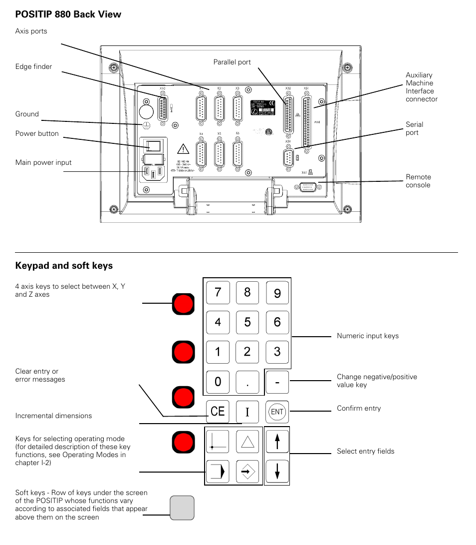Keypad and soft keys, Positip 880 back view, Keypad and soft keys positip 880 back view | HEIDENHAIN PT 880 User Manual | Page 2 / 151