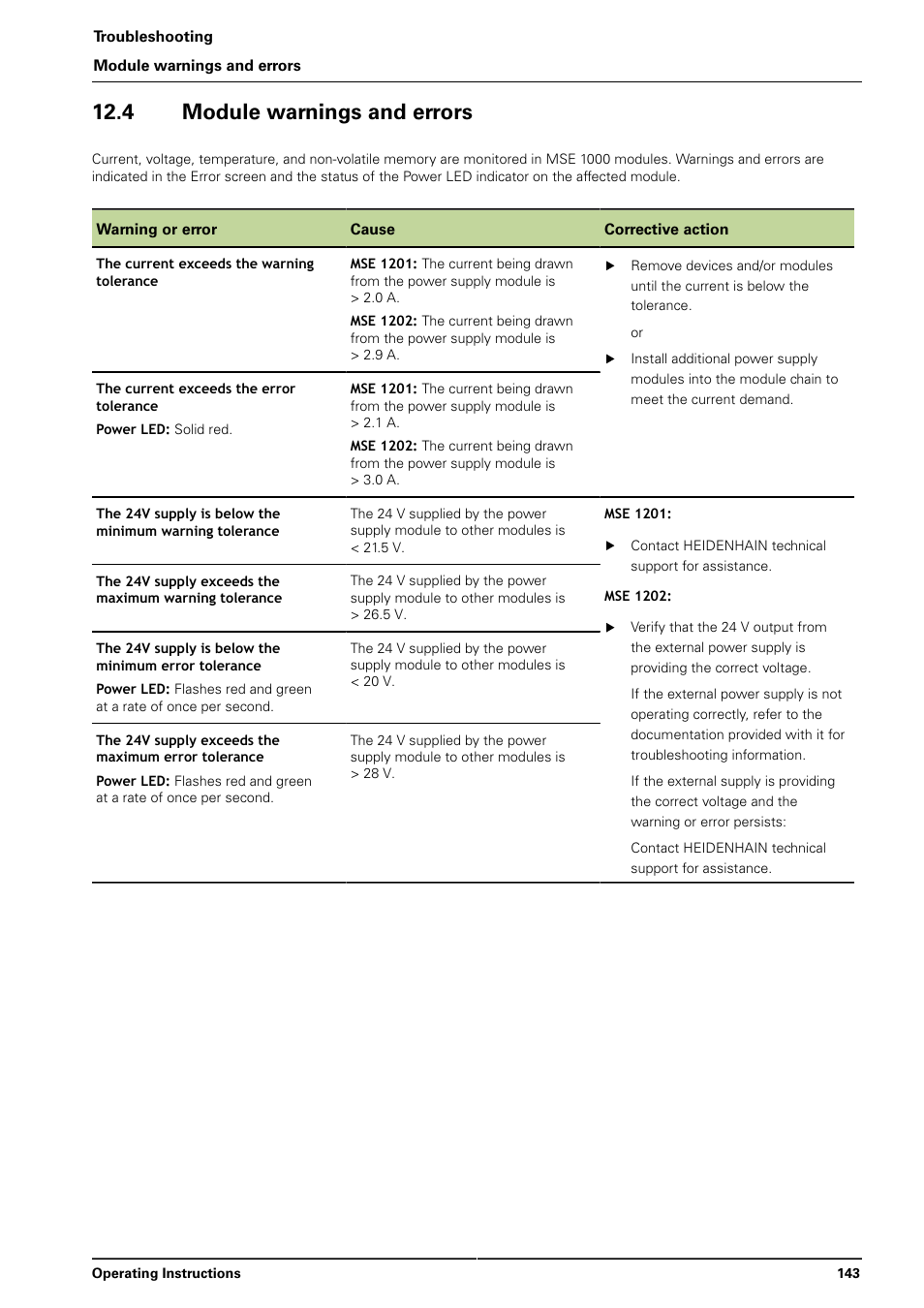 4 module warnings and errors | HEIDENHAIN MSE 1000 User Manual | Page 143 / 173