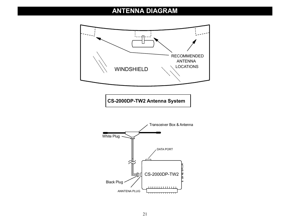 Antenna diagram | Crimestopper Security Products CS-2000DP-TW2 User Manual | Page 21 / 24