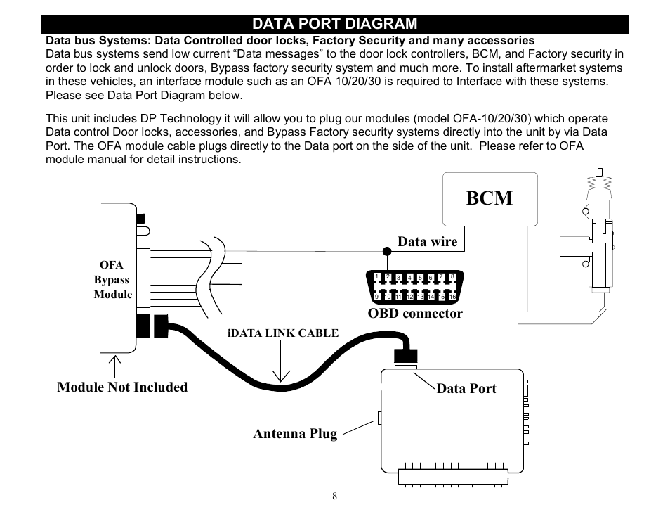 Data port diagram, Data port module not included, Obd connector data wire antenna plug | Crimestopper Security Products CS-2000DP-TW2 User Manual | Page 8 / 24