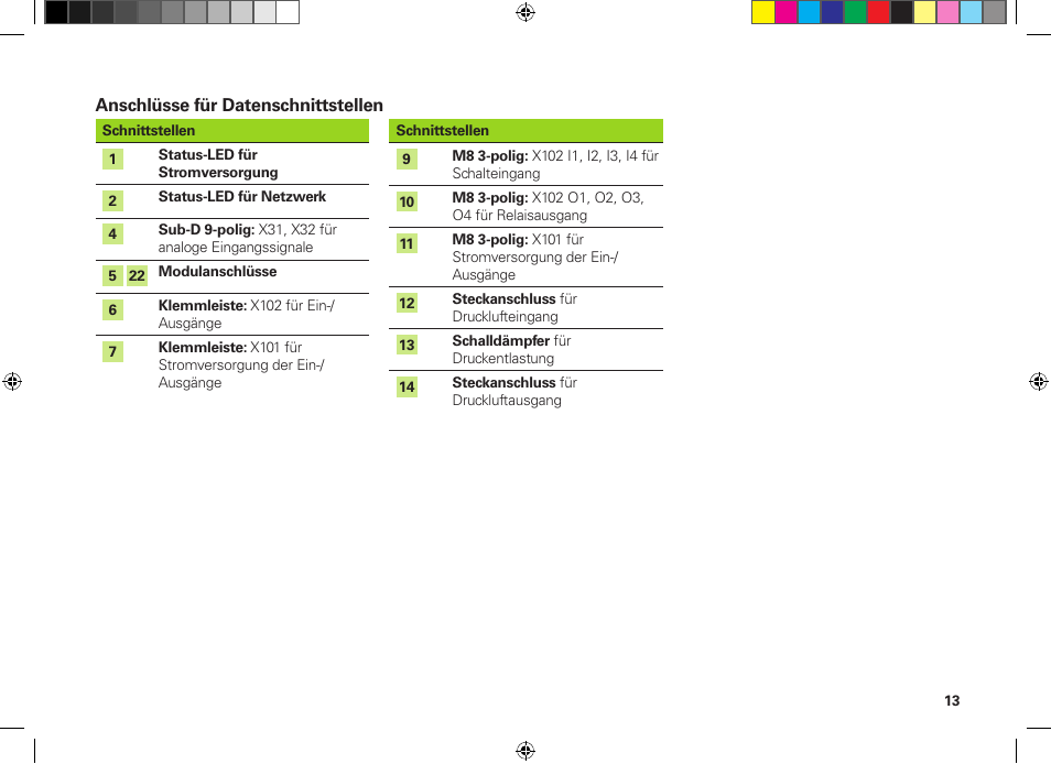 HEIDENHAIN MSE 1300 User Manual | Page 13 / 206