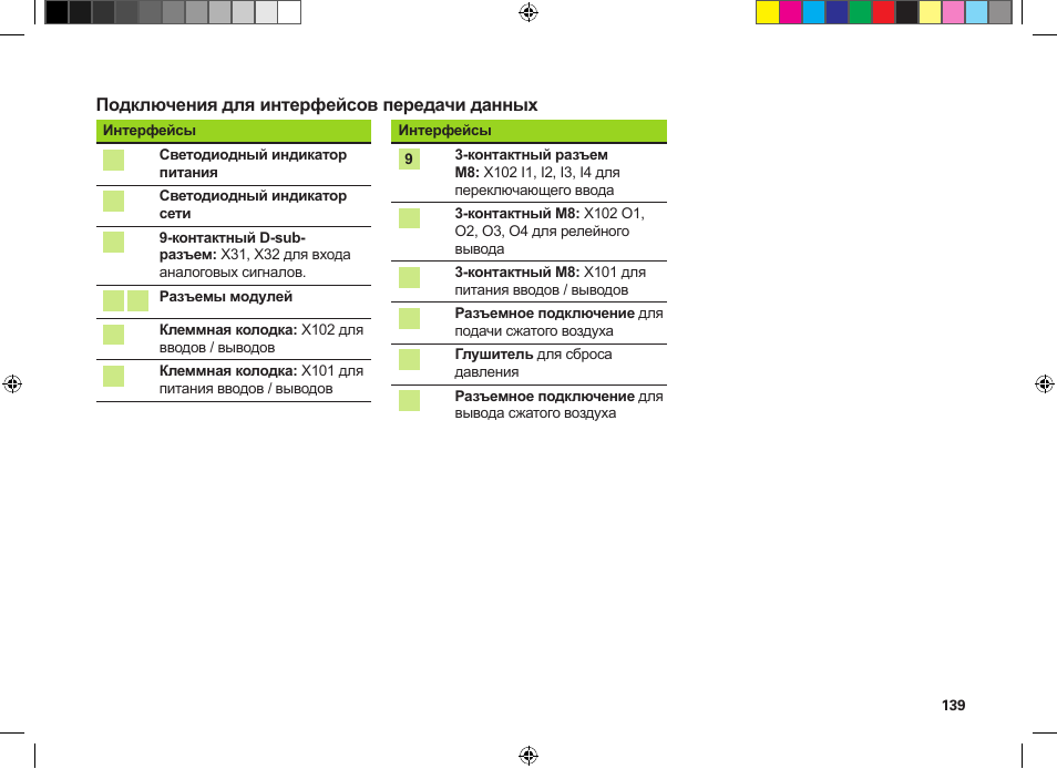 HEIDENHAIN MSE 1300 User Manual | Page 139 / 206