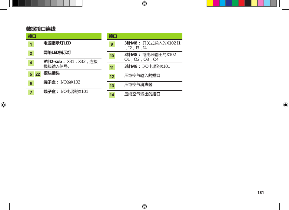 HEIDENHAIN MSE 1300 User Manual | Page 181 / 206