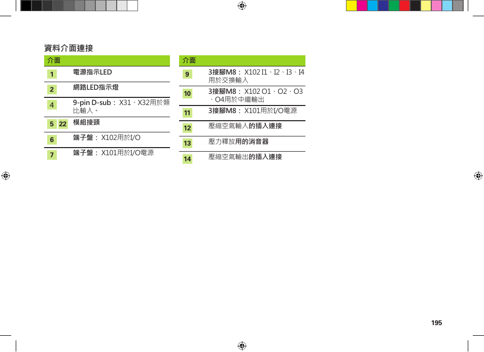 HEIDENHAIN MSE 1300 User Manual | Page 195 / 206