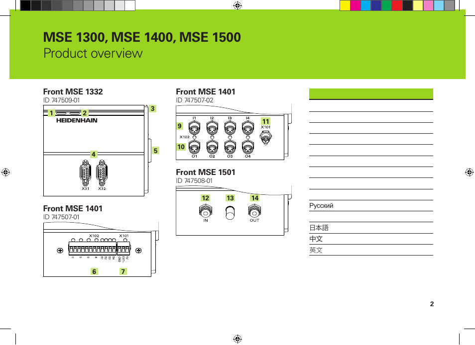 HEIDENHAIN MSE 1300 User Manual | Page 2 / 206