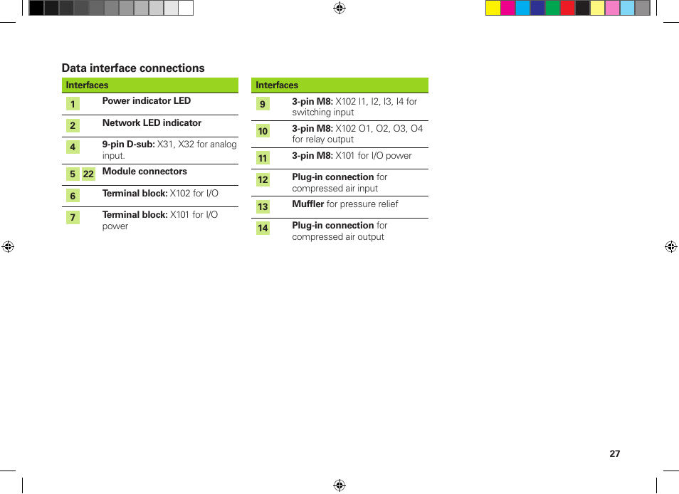 HEIDENHAIN MSE 1300 User Manual | Page 27 / 206