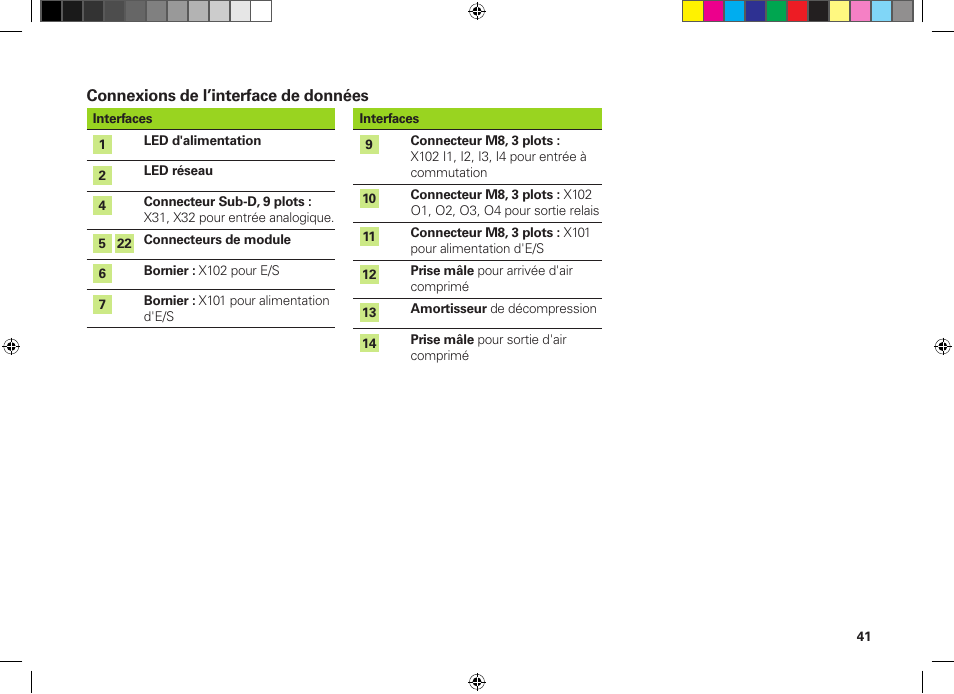 HEIDENHAIN MSE 1300 User Manual | Page 41 / 206