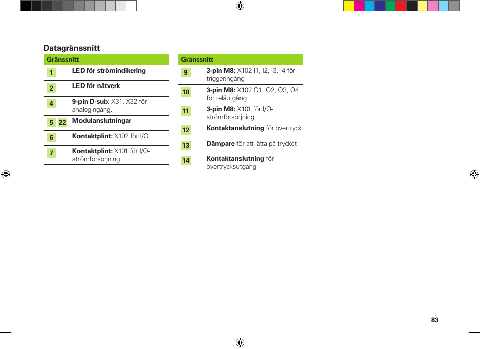 HEIDENHAIN MSE 1300 User Manual | Page 83 / 206