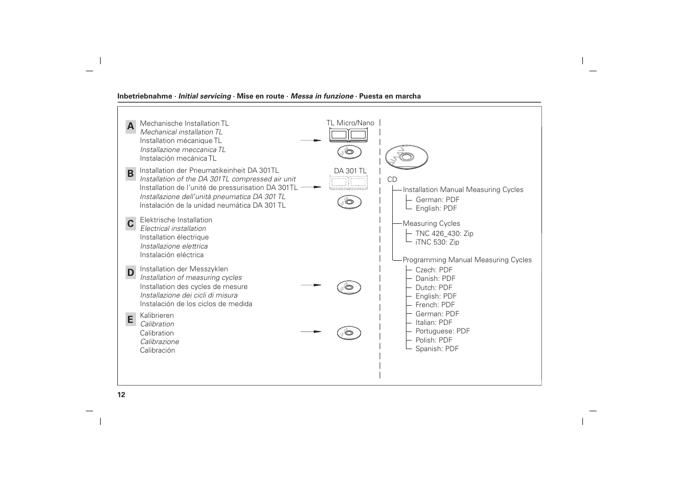 HEIDENHAIN TL Micro User Manual | Page 12 / 27