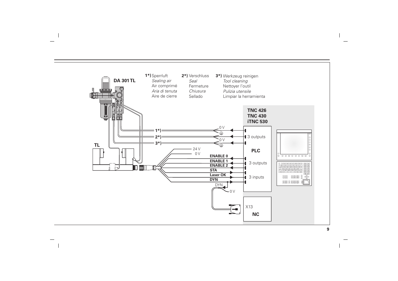 HEIDENHAIN DA 300 TL User Manual | Page 9 / 14