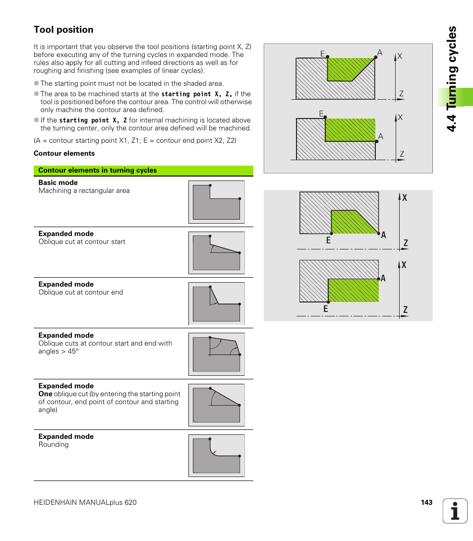 Tool position, 4 t u rn ing cy cles | HEIDENHAIN SW 548328-05 User Manual | Page 143 / 599