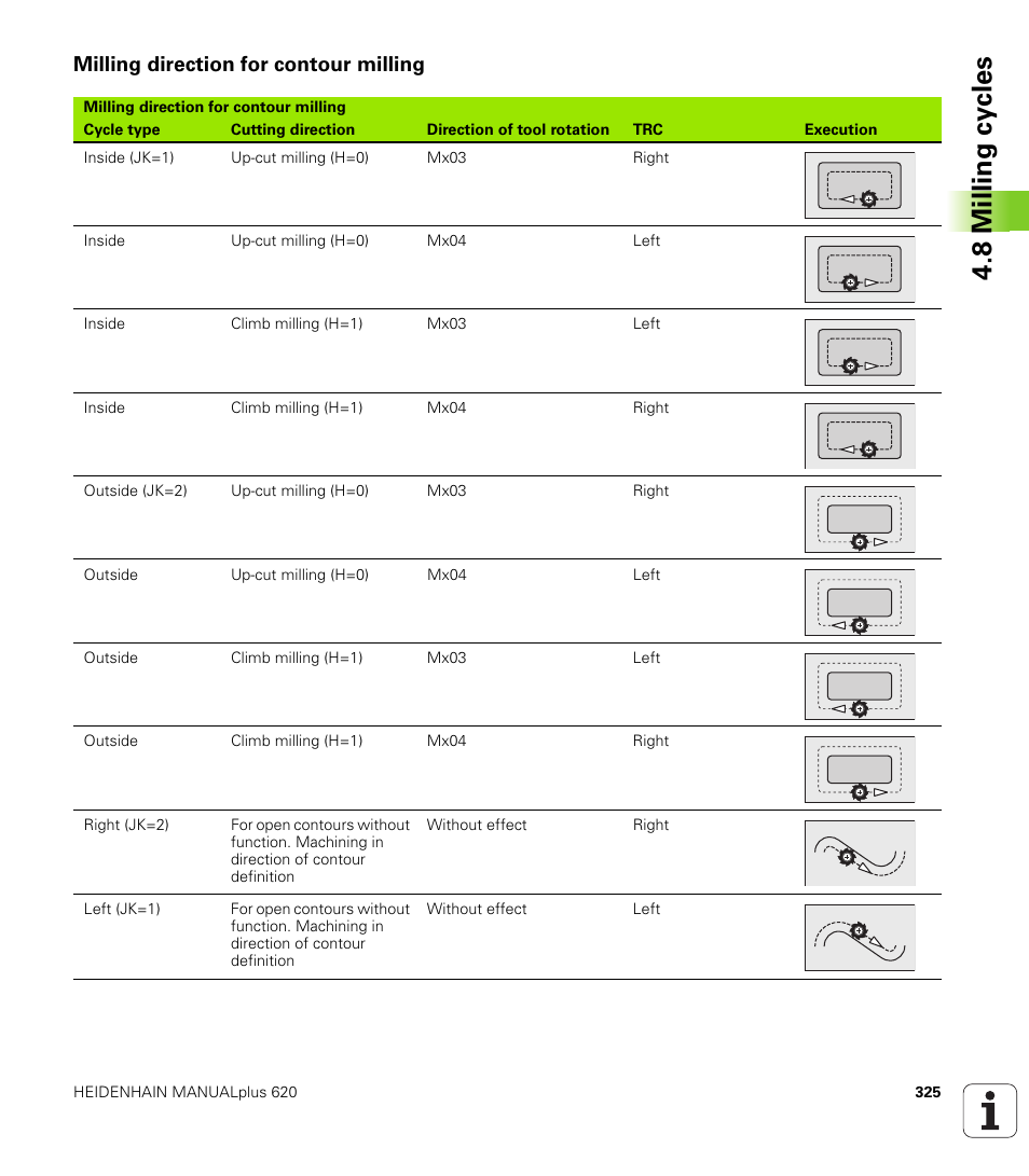 Milling direction for contour milling, 8 milling cy cles | HEIDENHAIN SW 548328-05 User Manual | Page 325 / 599