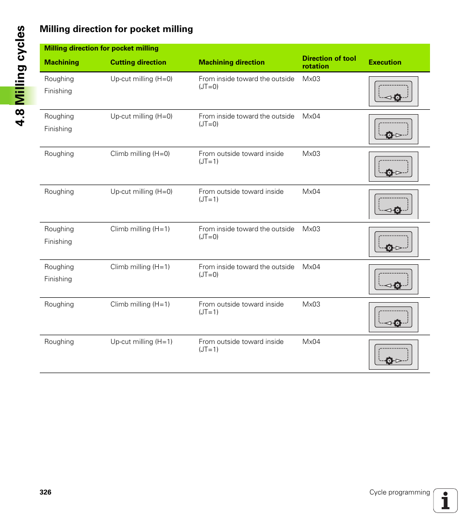 Milling direction for pocket milling, 8 milling cy cles | HEIDENHAIN SW 548328-05 User Manual | Page 326 / 599