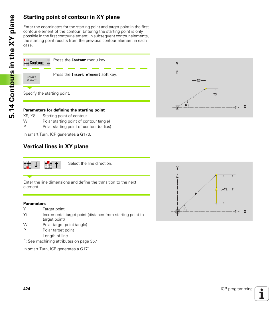 Starting point of contour in xy plane, Vertical lines in xy plane, 14 cont ours in the xy plane | HEIDENHAIN SW 548328-05 User Manual | Page 424 / 599