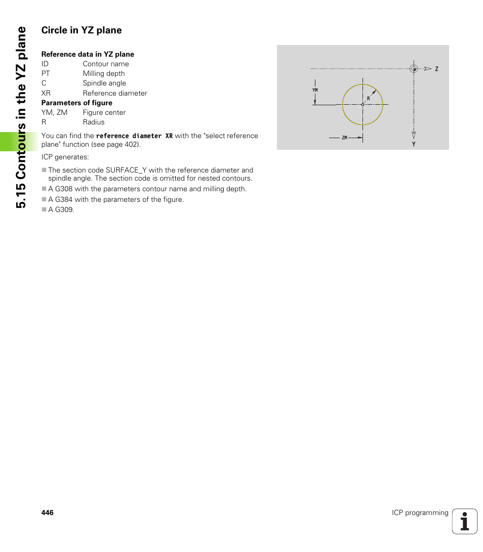 Circle in yz plane, 15 cont ours in the yz plane | HEIDENHAIN SW 548328-05 User Manual | Page 446 / 599