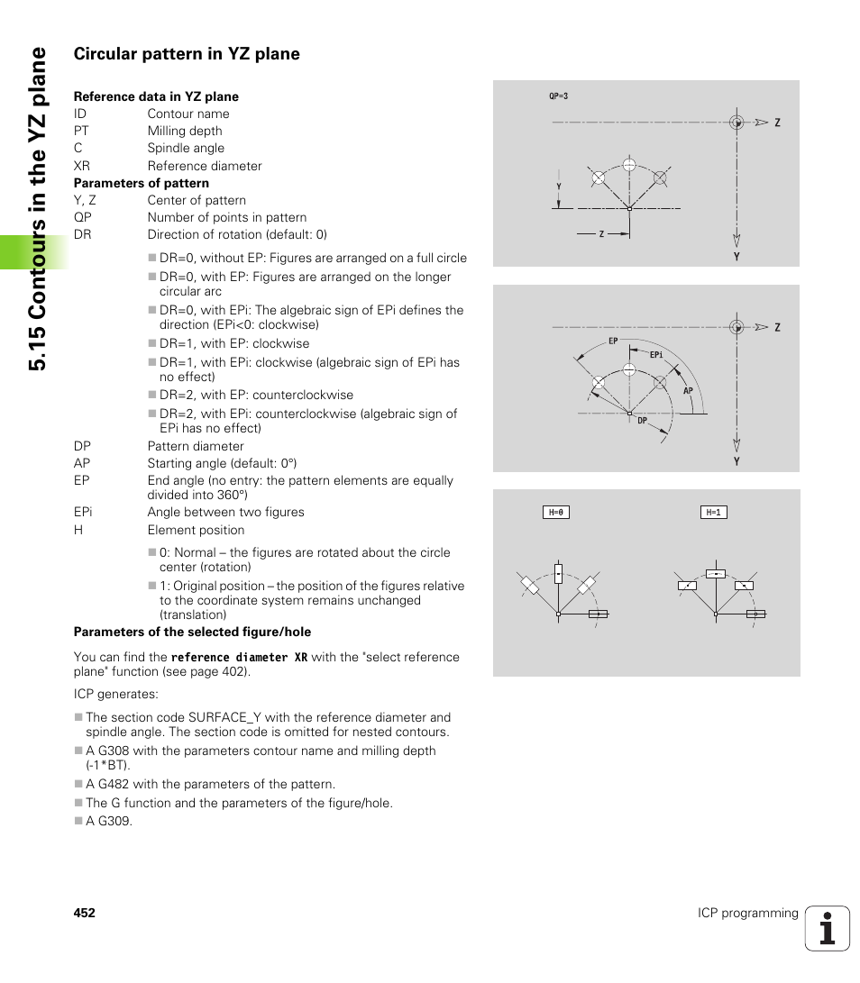 Circular pattern in yz plane, 15 cont ours in the yz plane | HEIDENHAIN SW 548328-05 User Manual | Page 452 / 599