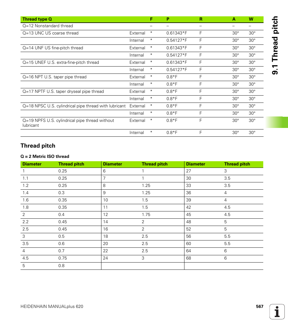 Thread pitch, 1 thr e ad pitc h | HEIDENHAIN SW 548328-05 User Manual | Page 567 / 599