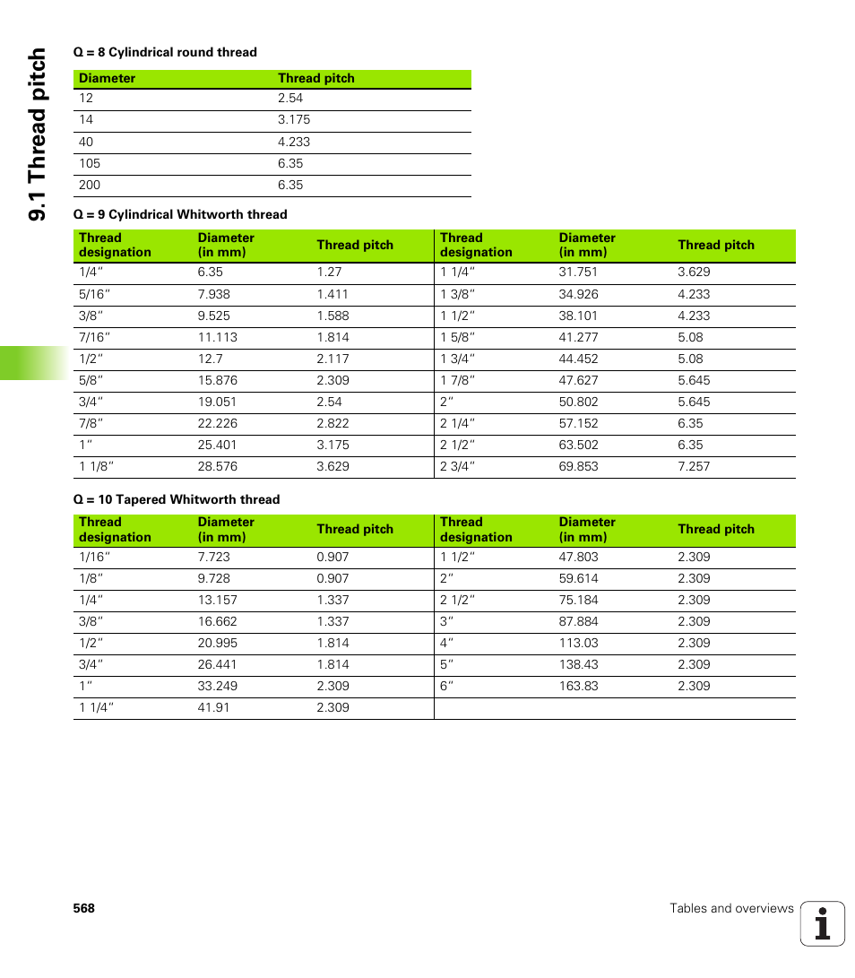 1 thr e ad pitc h | HEIDENHAIN SW 548328-05 User Manual | Page 568 / 599