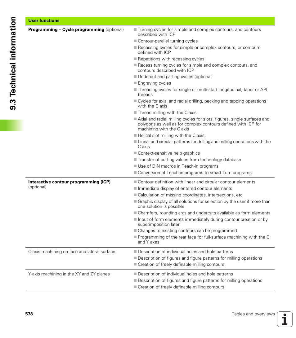 3 t e c hnical inf o rm ation | HEIDENHAIN SW 548328-05 User Manual | Page 578 / 599