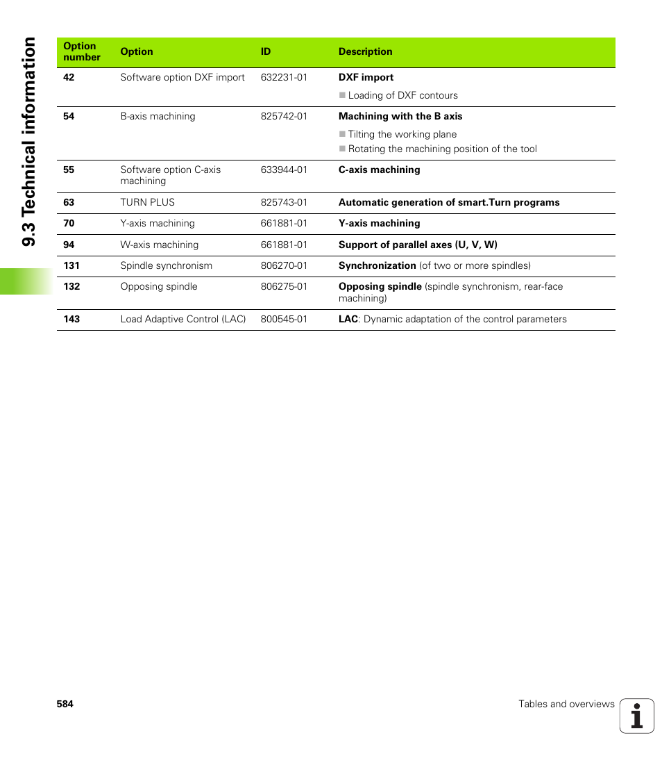 3 t e c hnical inf o rm ation | HEIDENHAIN SW 548328-05 User Manual | Page 584 / 599