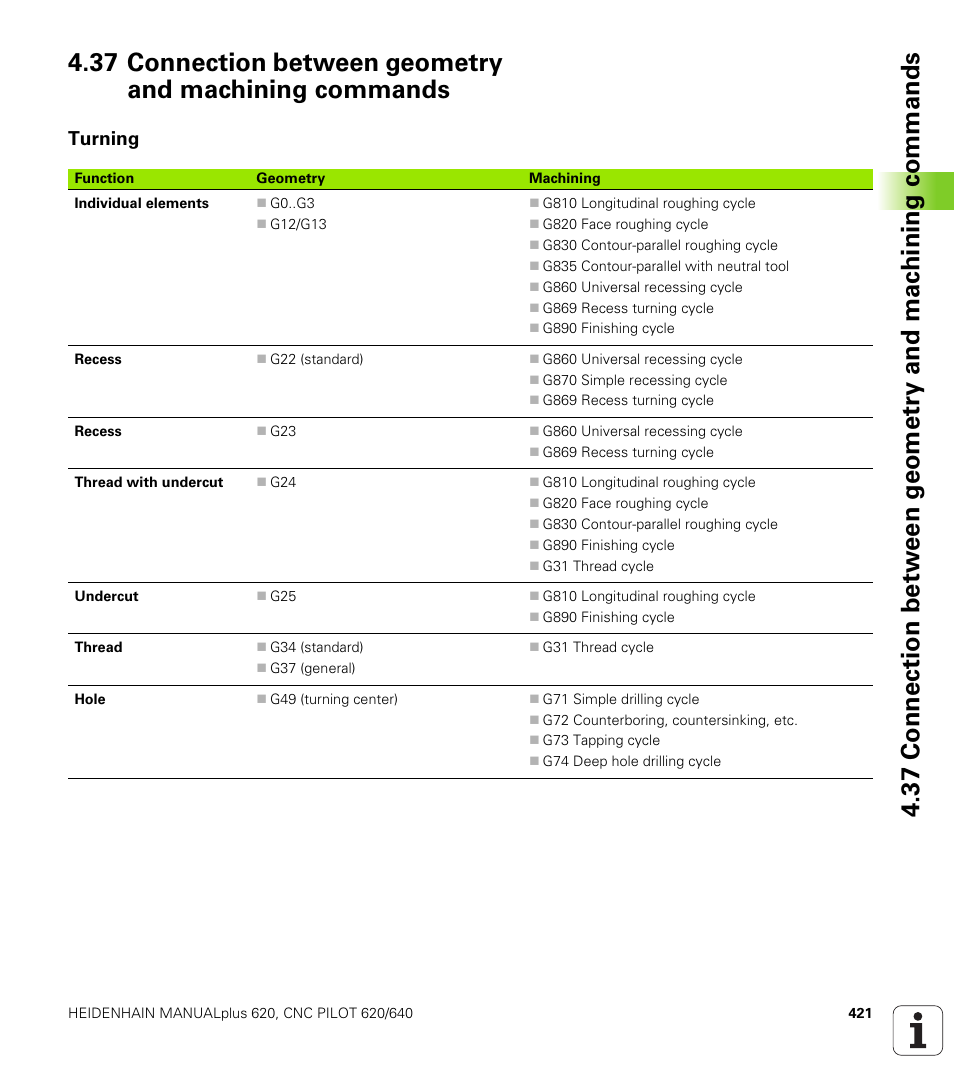Turning | HEIDENHAIN SW 548328-05 DIN Programming User Manual | Page 421 / 598