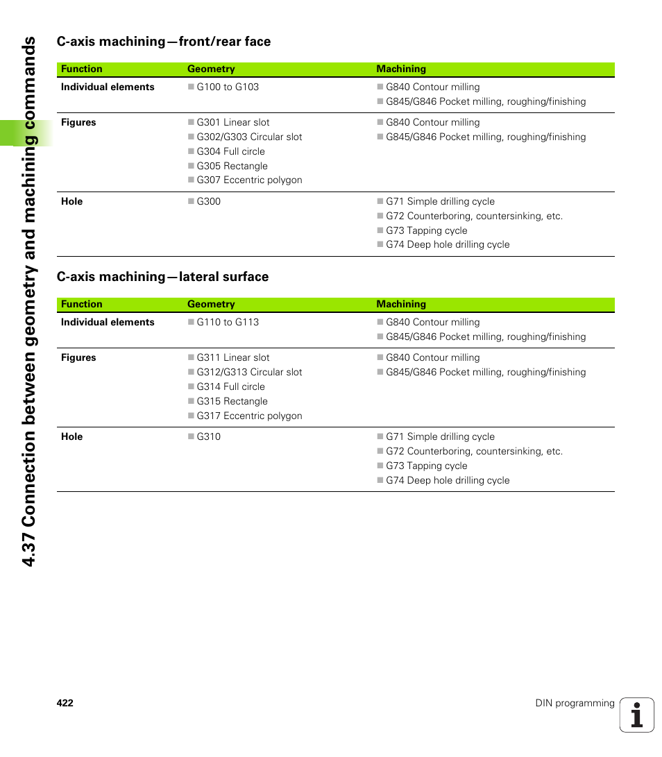C-axis machining—front/rear face, C-axis machining—lateral surface | HEIDENHAIN SW 548328-05 DIN Programming User Manual | Page 422 / 598
