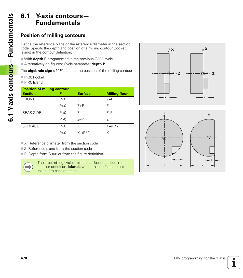1 y-axis contours— fundamentals, Position of milling contours, 1 y-axis contours—fundamentals | HEIDENHAIN SW 548328-05 DIN Programming User Manual | Page 478 / 598